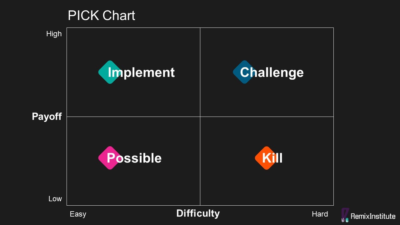 pick data science